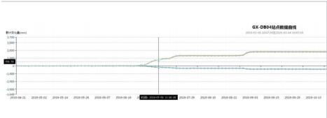 高邊坡智能監測